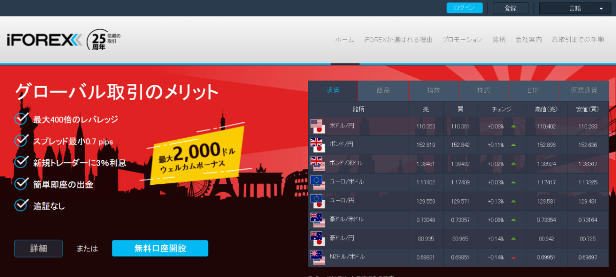 iForex（アイフォレックス）